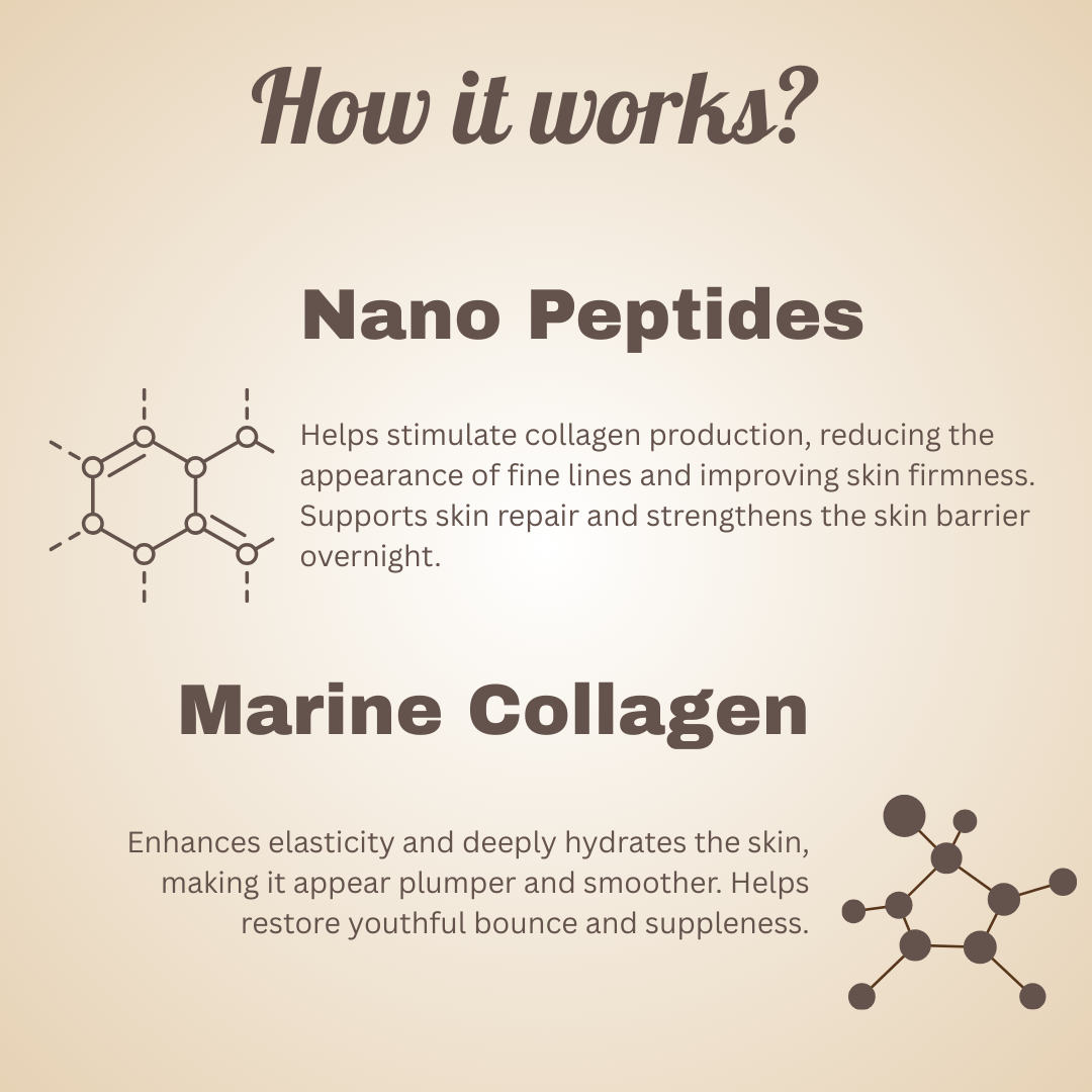 Sknaura Pro-Age Repair PM Cream 30gm